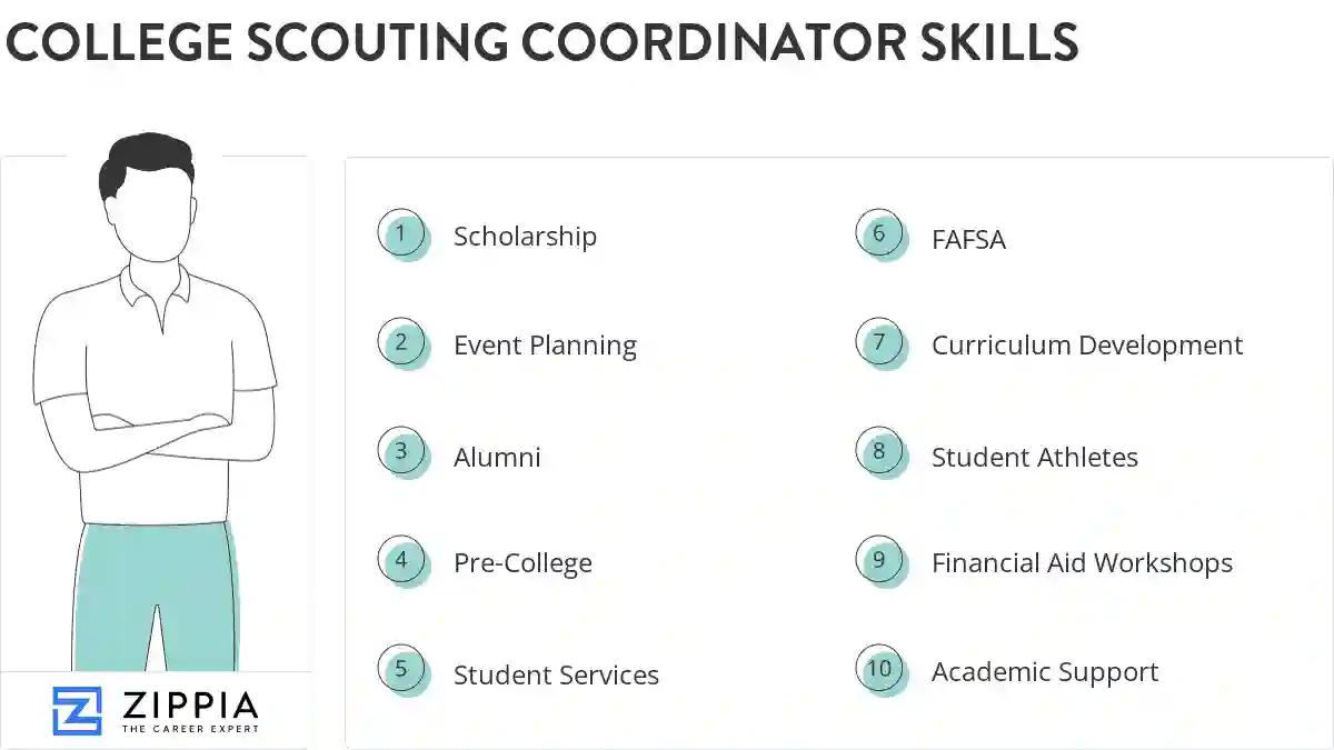 College scouting coordinator skills