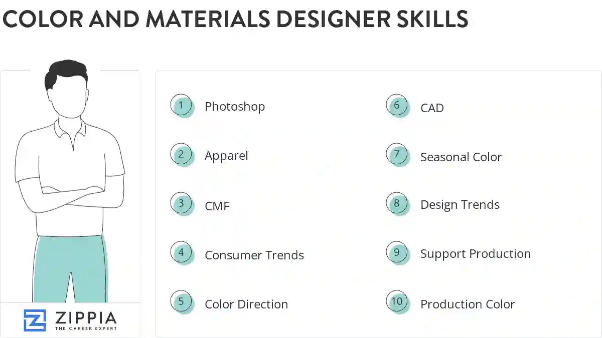 Color and materials designer skills