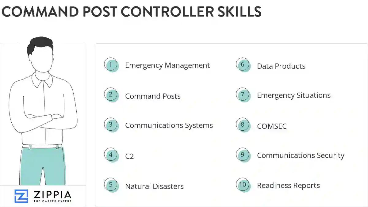 Command post controller skills