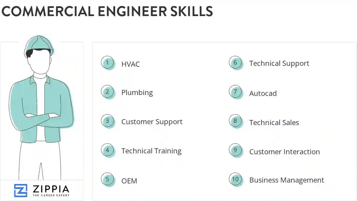 Commercial engineer skills