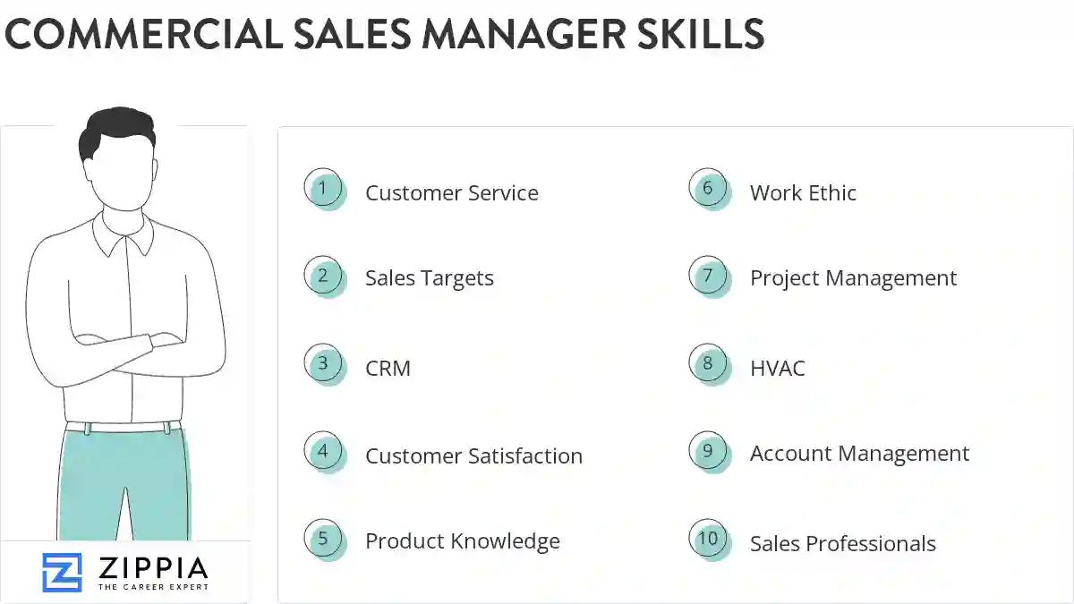 Commercial sales manager skills