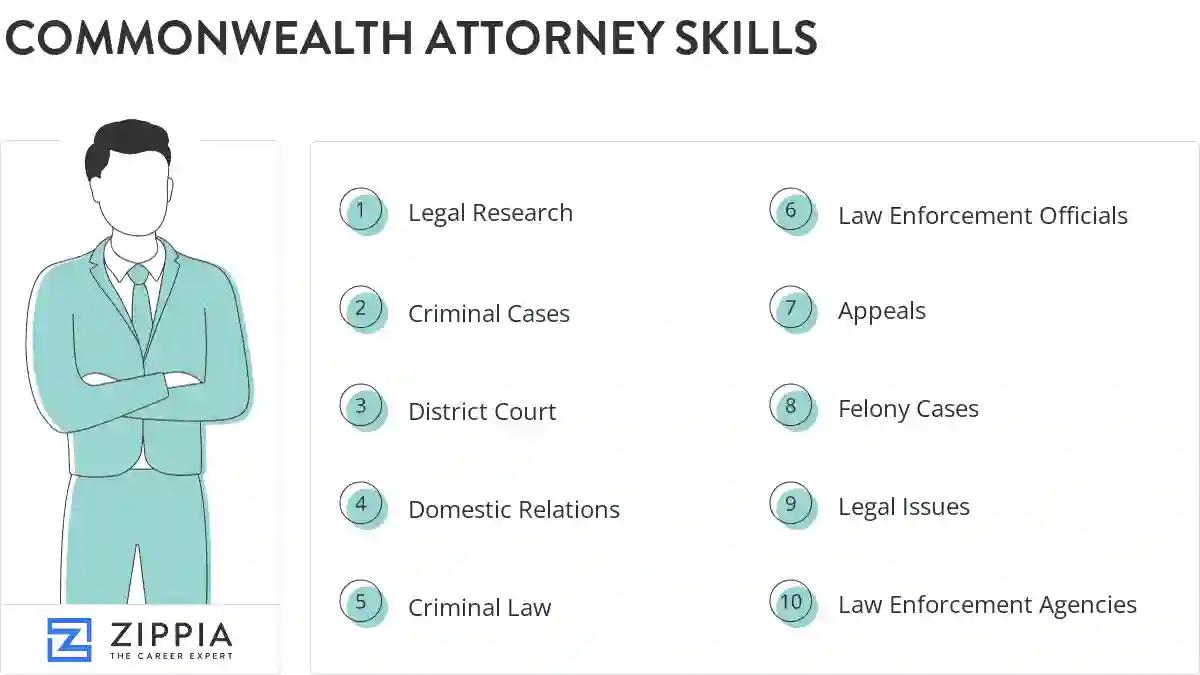Commonwealth attorney skills