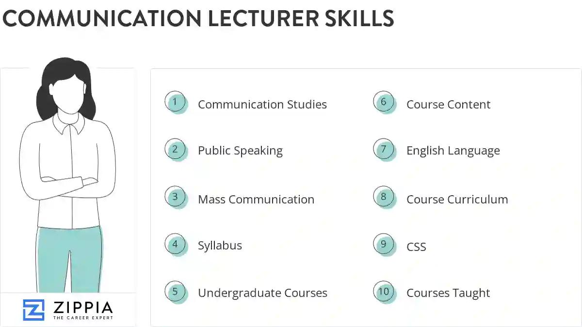 Communication lecturer skills