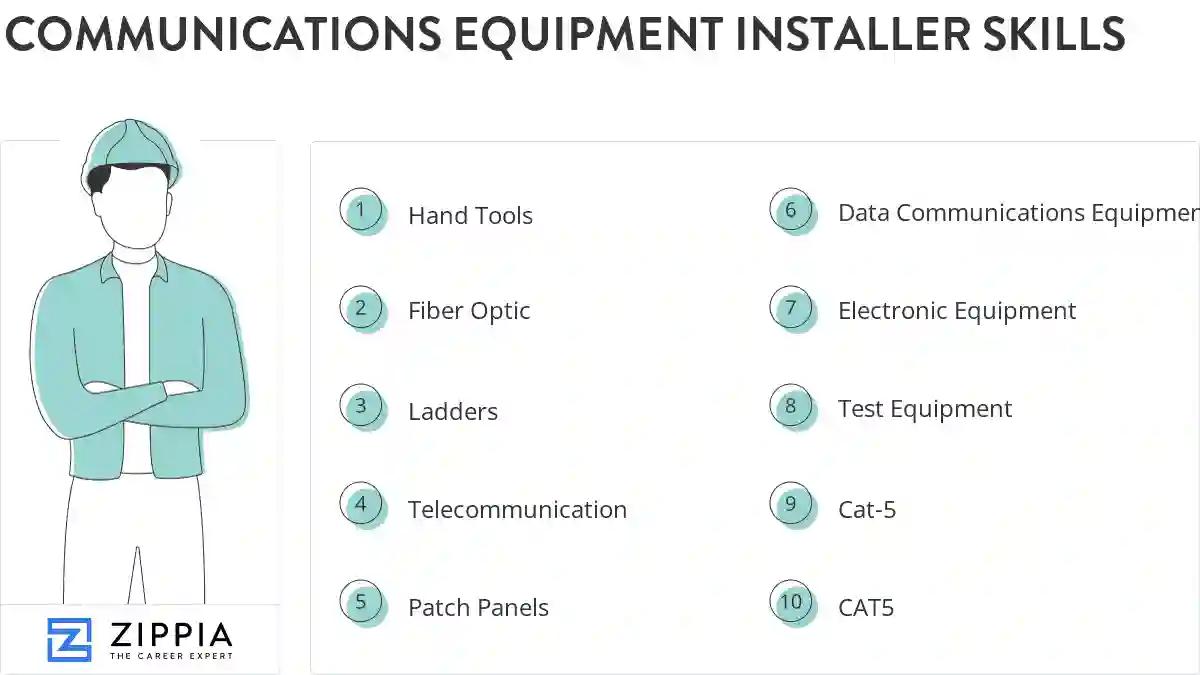 Communications equipment installer skills