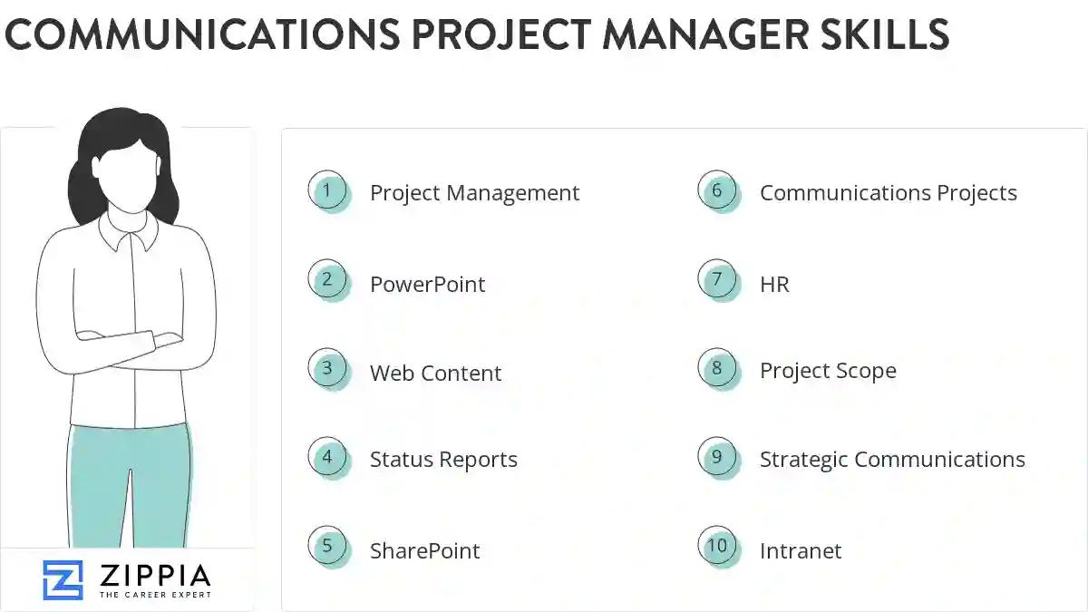 Communications project manager skills