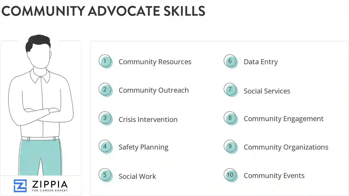Community advocate skills