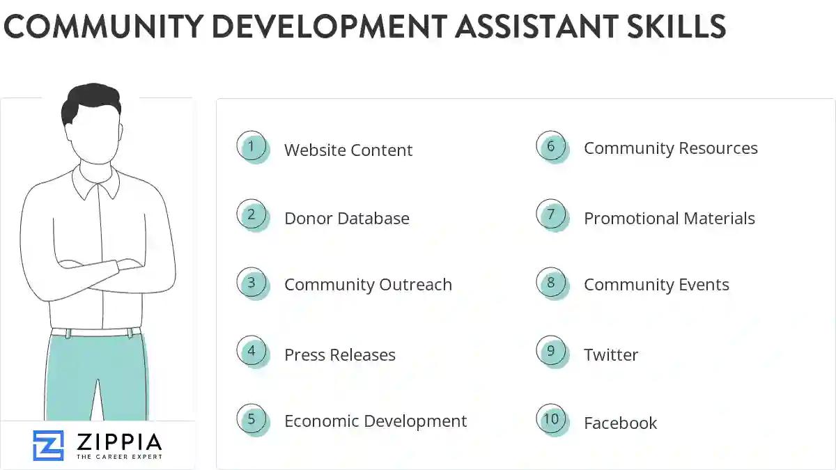 Community development assistant skills