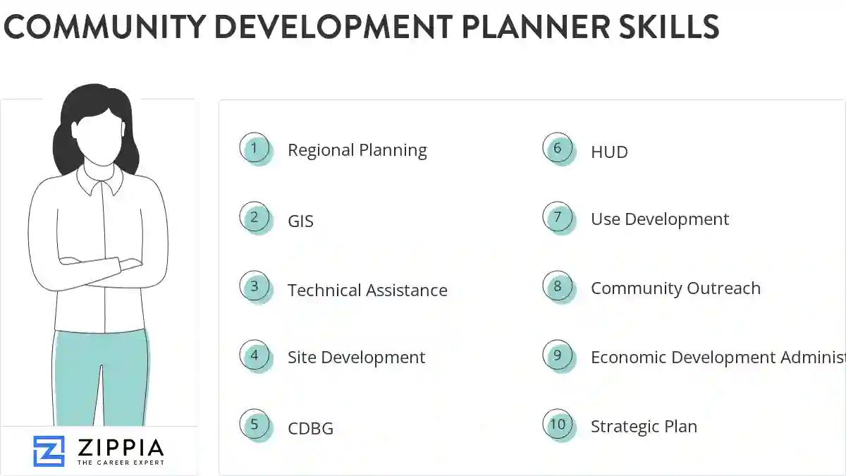 Community development planner skills