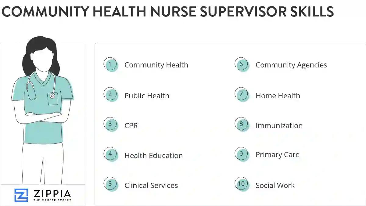 Community health nurse supervisor skills