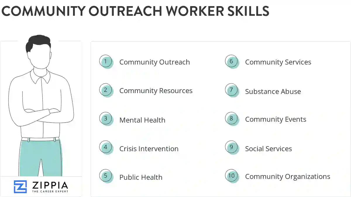 Community outreach worker skills