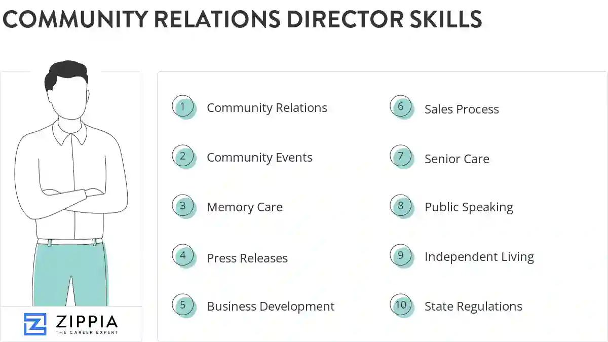 Community relations director skills