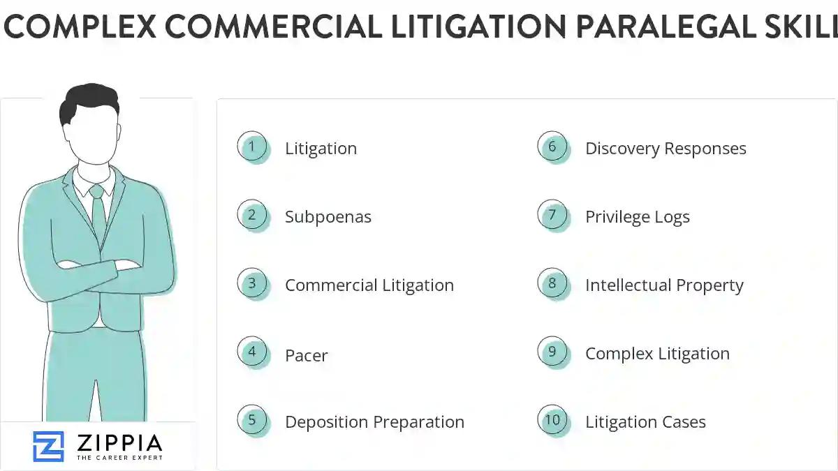 Complex commercial litigation paralegal skills