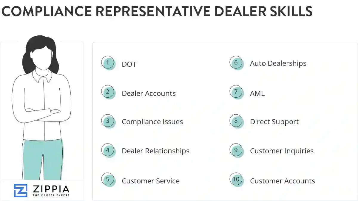 Compliance representative dealer skills