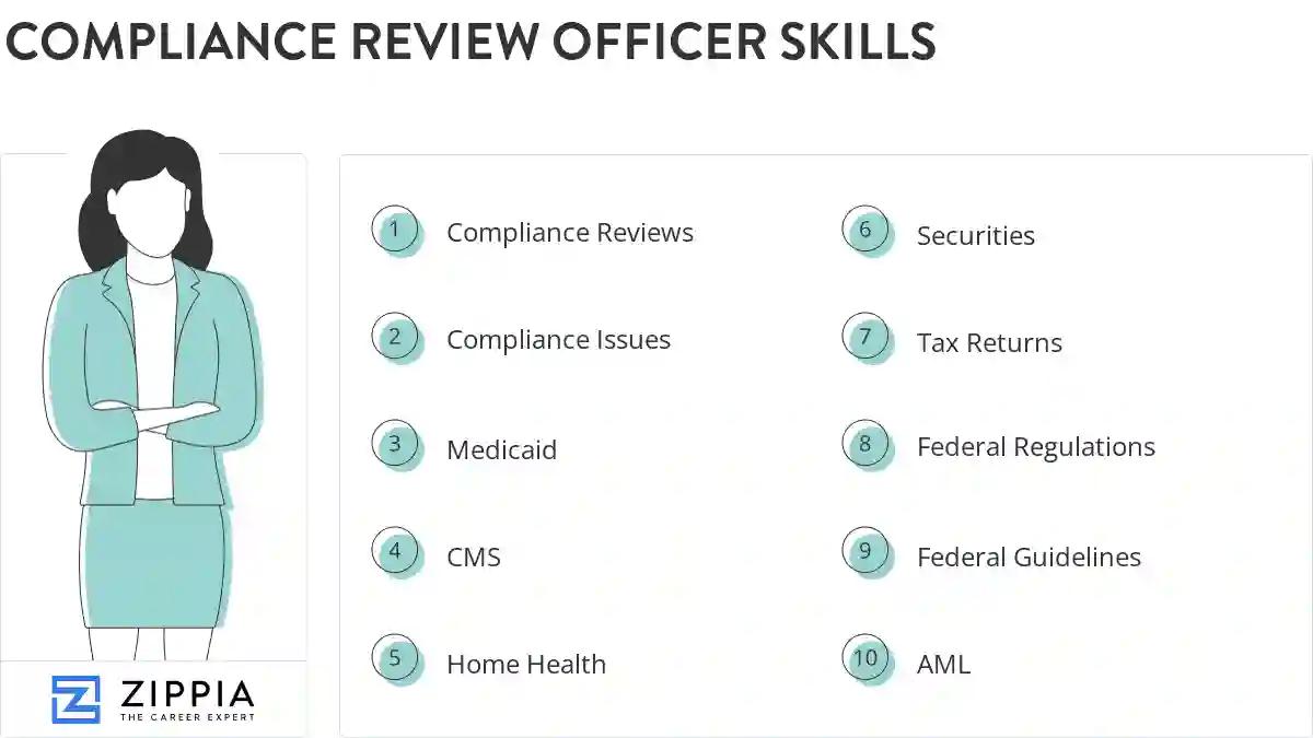 Compliance review officer skills