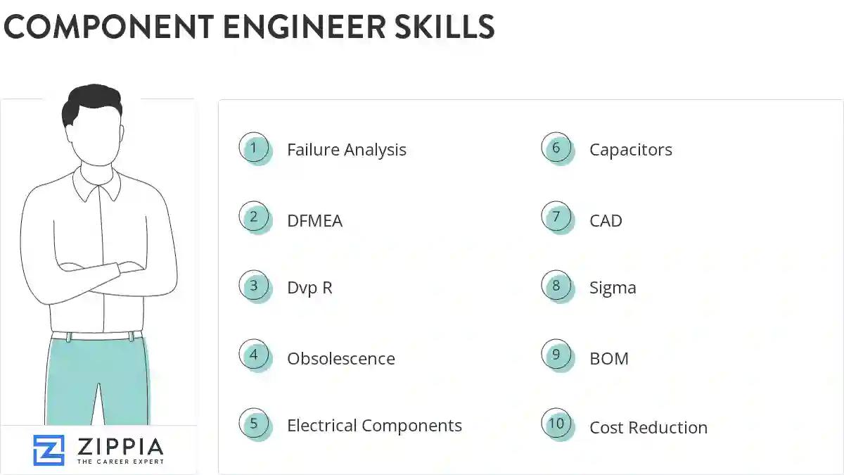 Component engineer skills