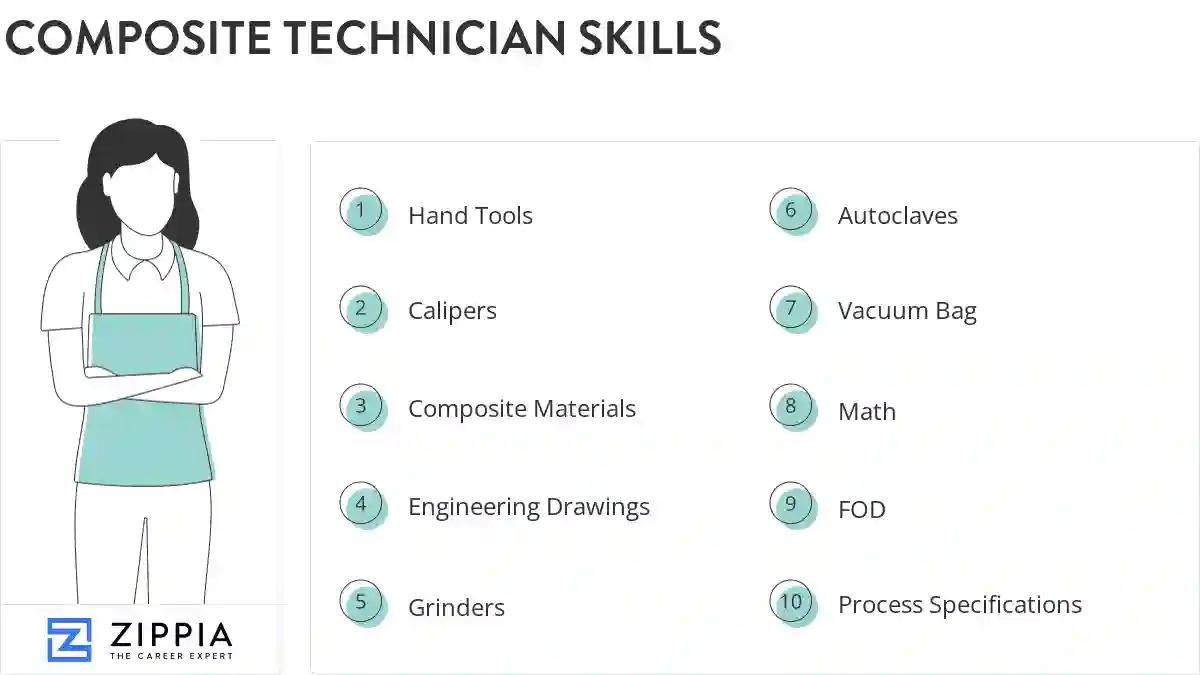 Composite technician skills