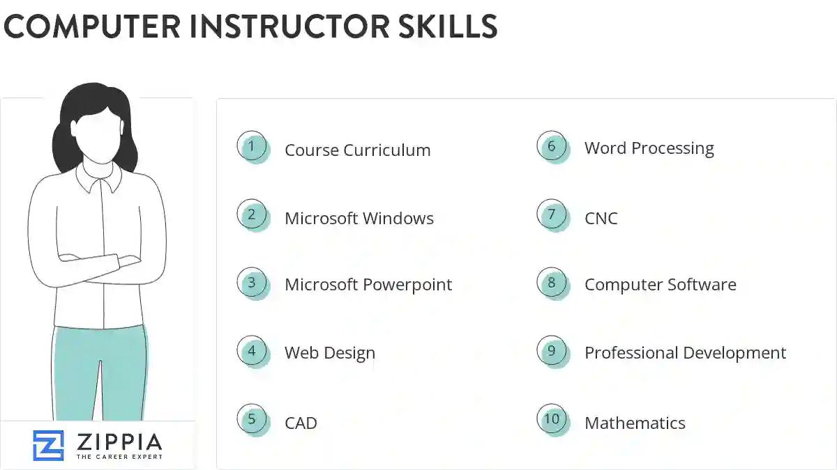 Computer instructor skills