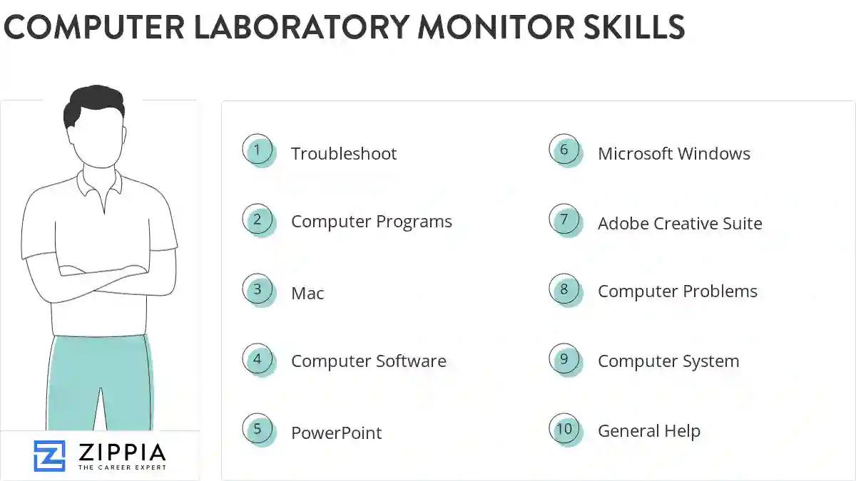Computer laboratory monitor skills