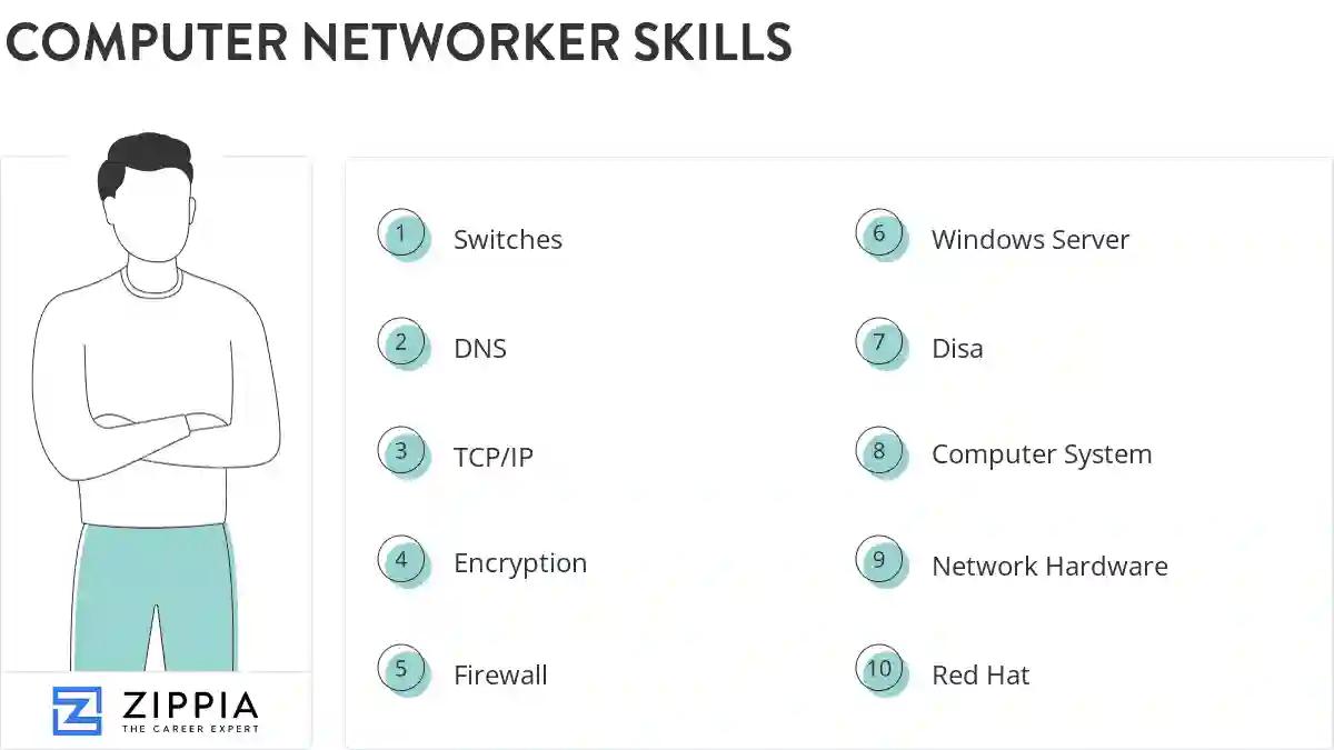 Computer networker skills