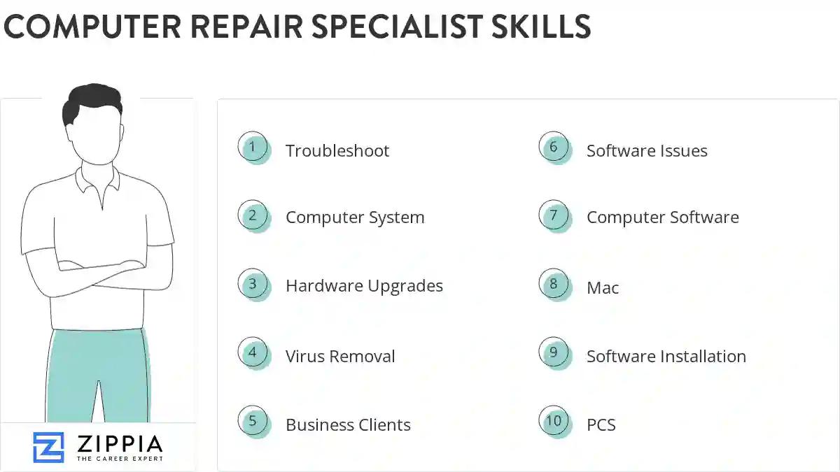 Computer repair specialist skills