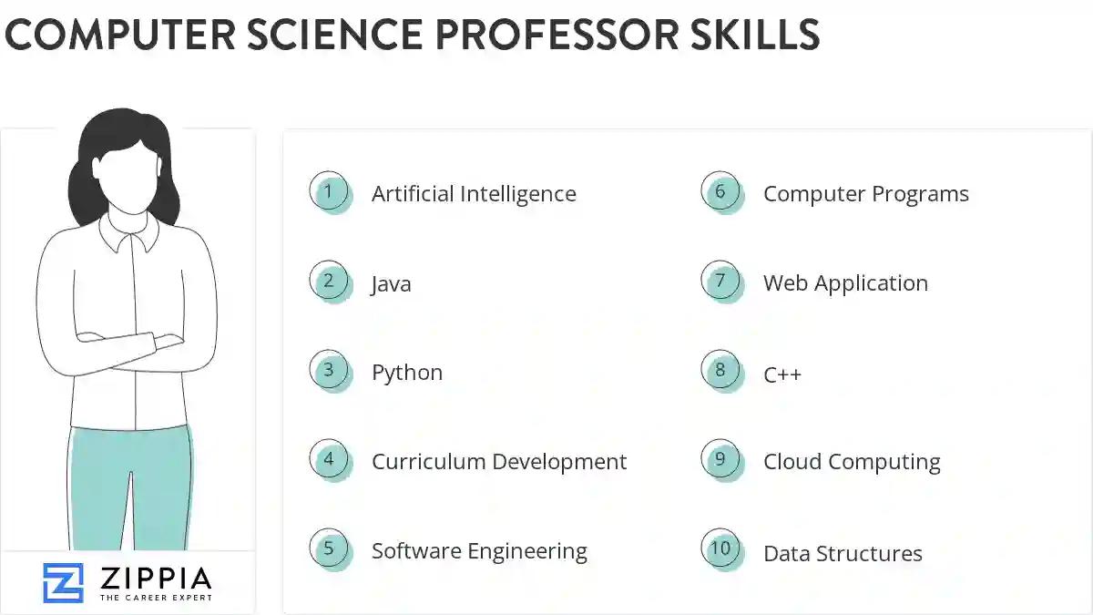 Computer science professor skills