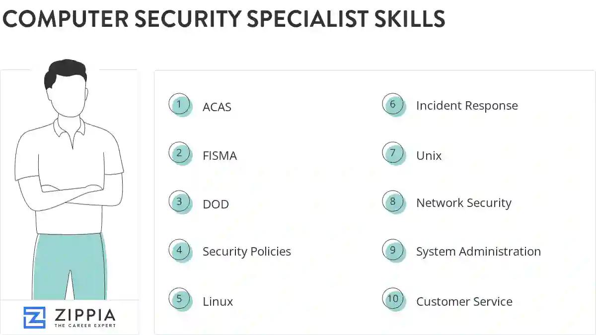 Computer security specialist skills