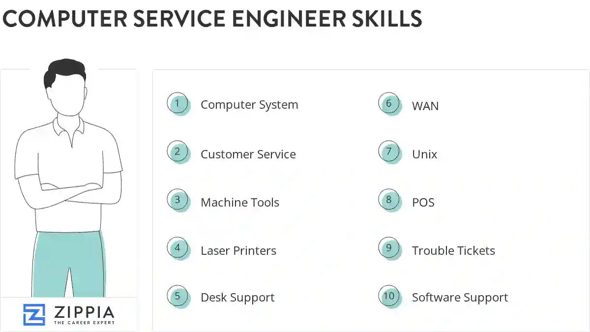 Computer service engineer skills