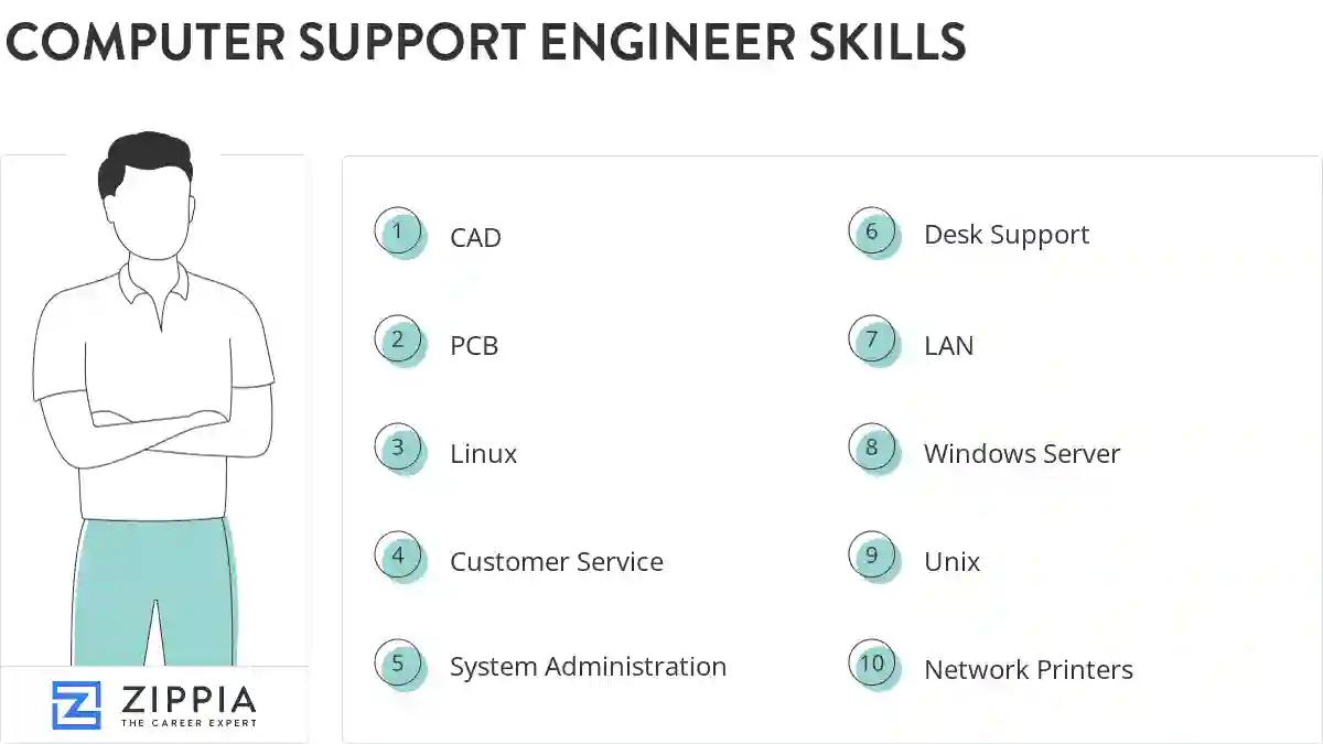 Computer support engineer skills