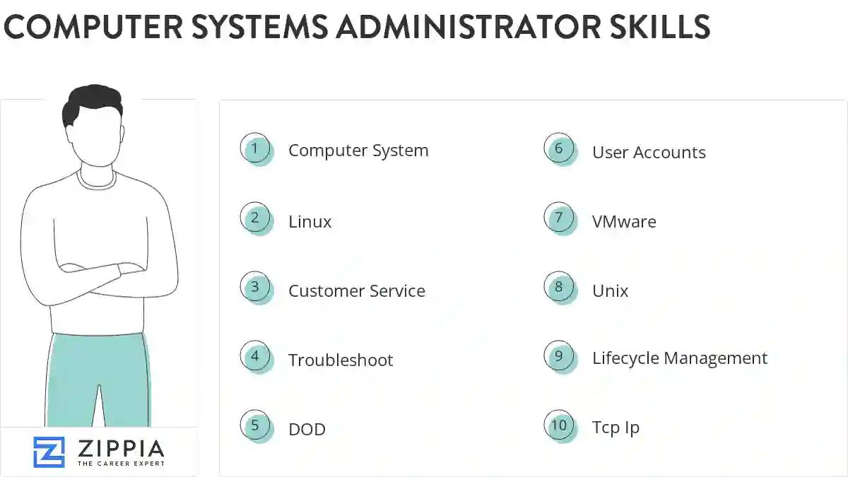 Computer systems administrator skills