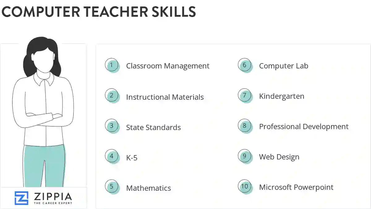 Computer teacher skills