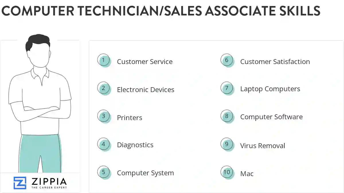Computer technician/sales associate skills