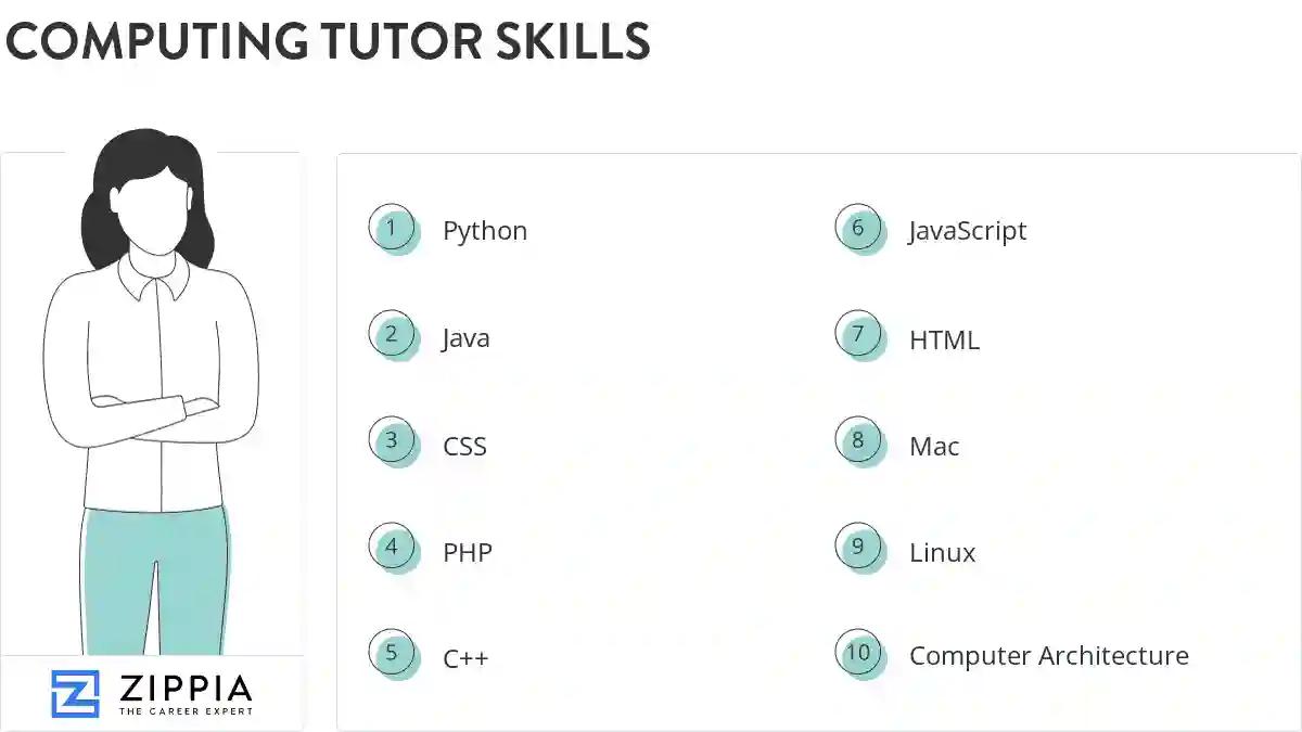 Computing tutor skills