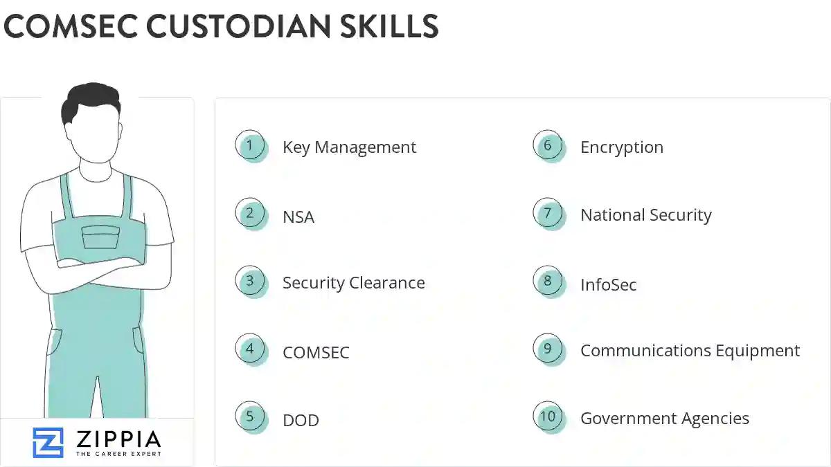 Comsec custodian skills