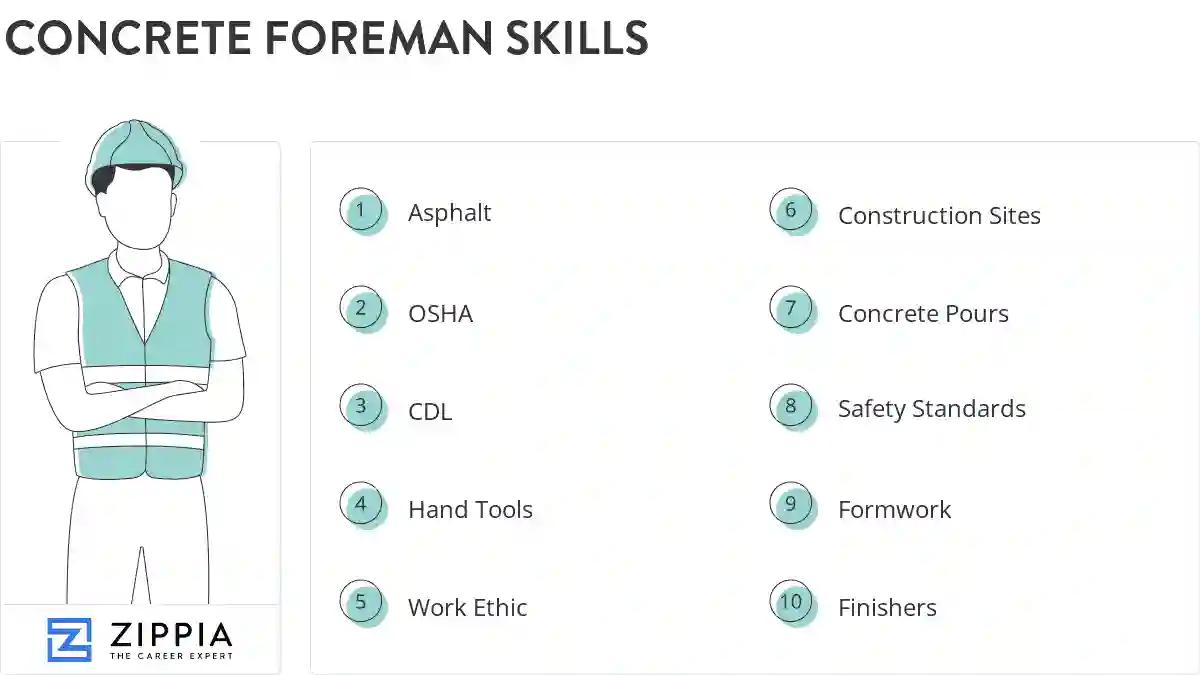 Concrete foreman skills