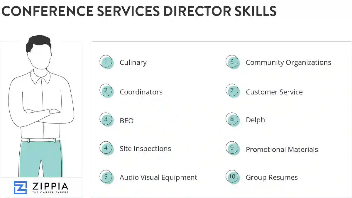 Conference services director skills