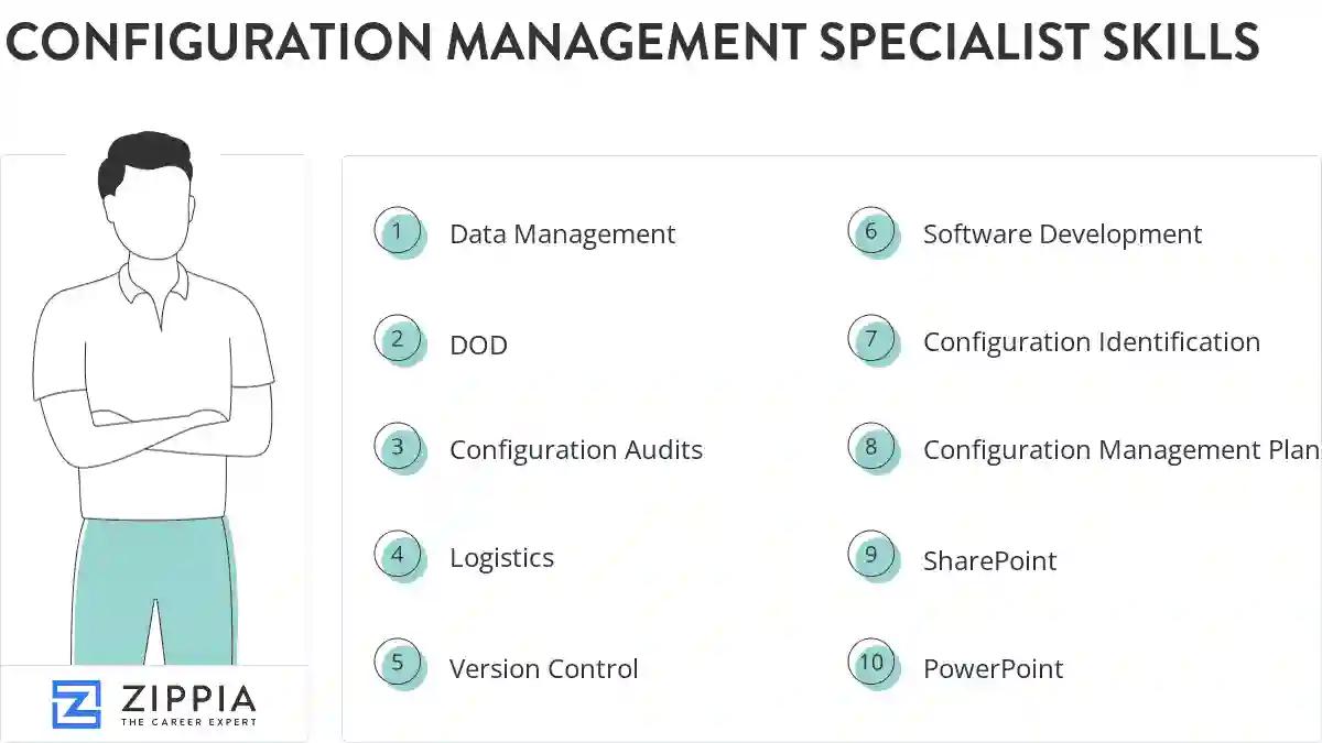 Configuration management specialist skills