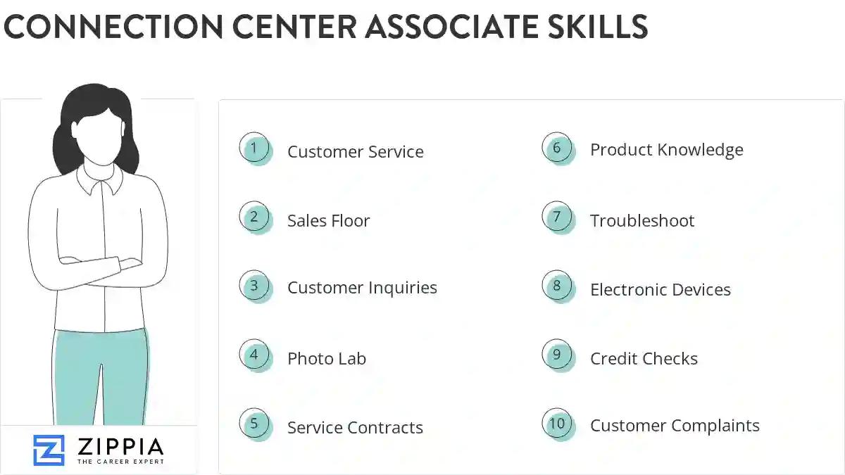 Connection center associate skills