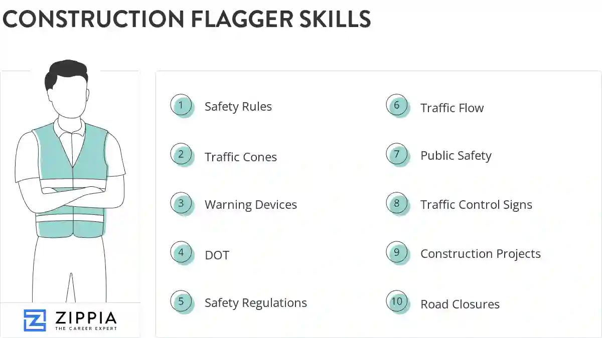 Construction flagger skills