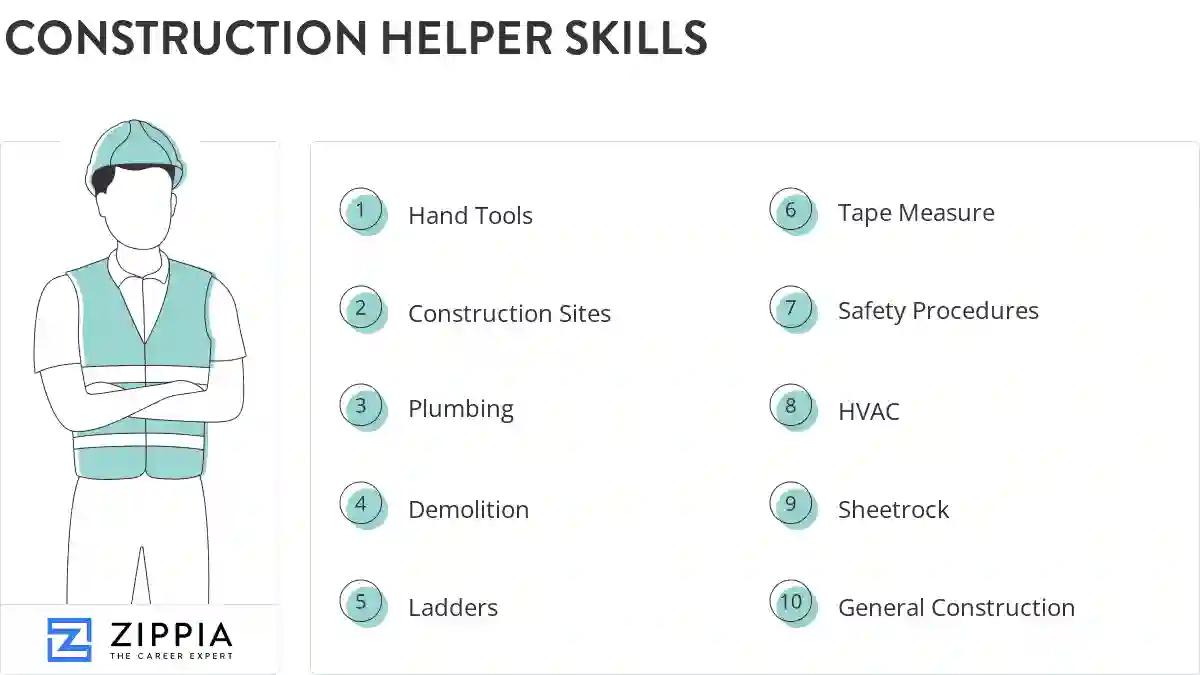 Construction helper skills