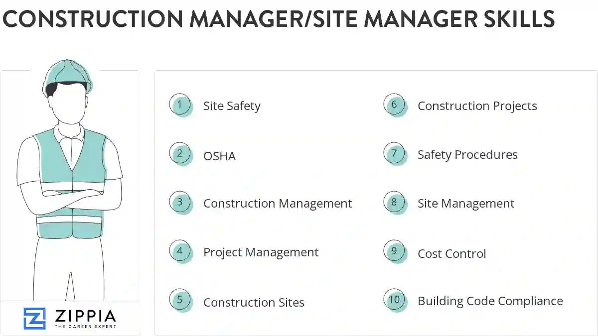 Construction manager/site manager skills