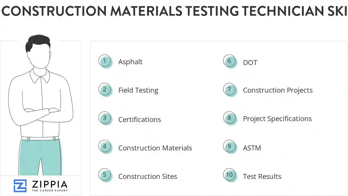 Construction materials testing technician skills