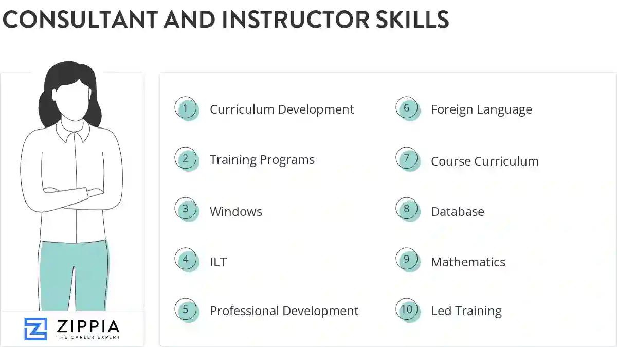 Consultant and instructor skills