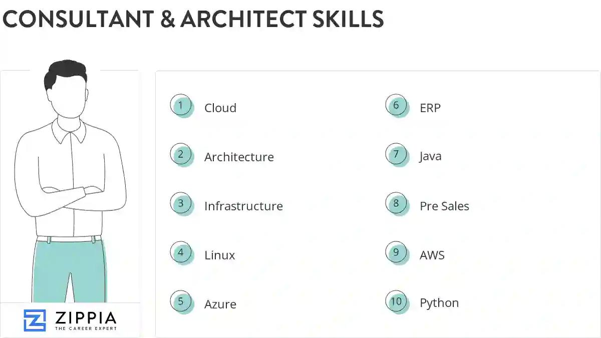 Consultant & architect skills