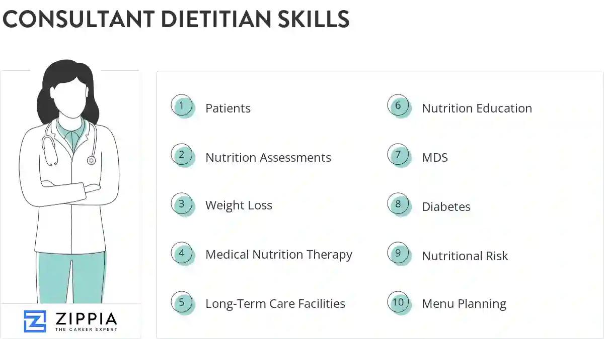 Consultant dietitian skills
