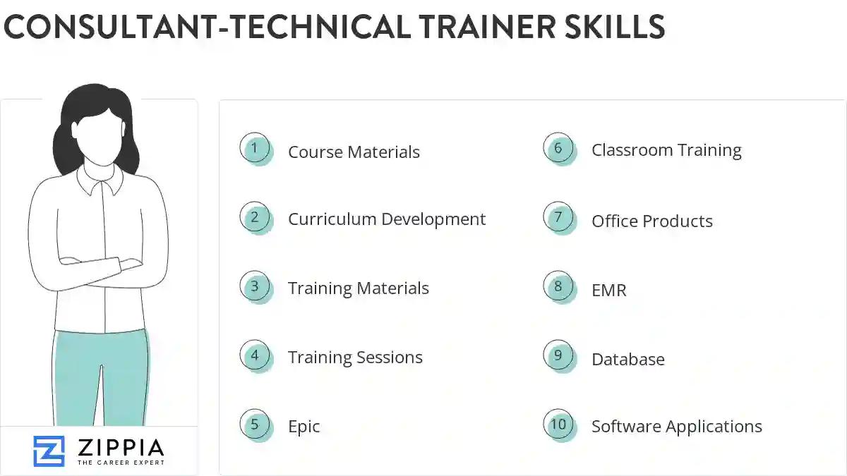 Consultant-technical trainer skills