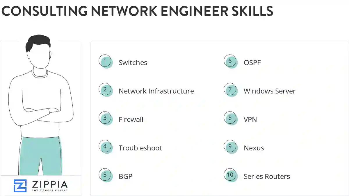 Consulting network engineer skills