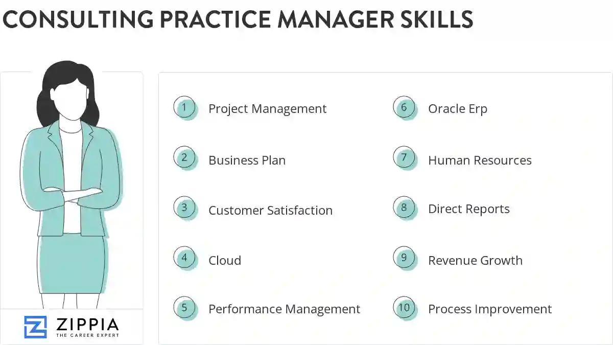 Consulting practice manager skills
