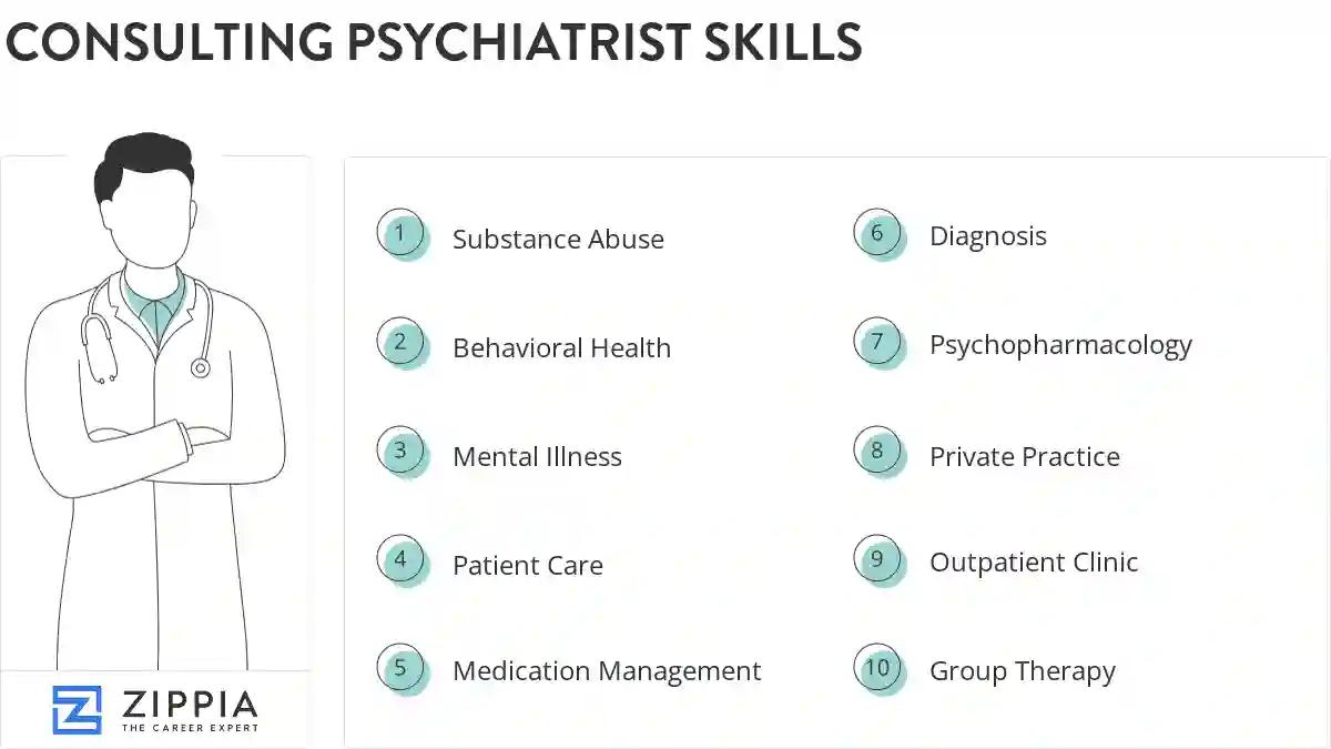 Consulting psychiatrist skills