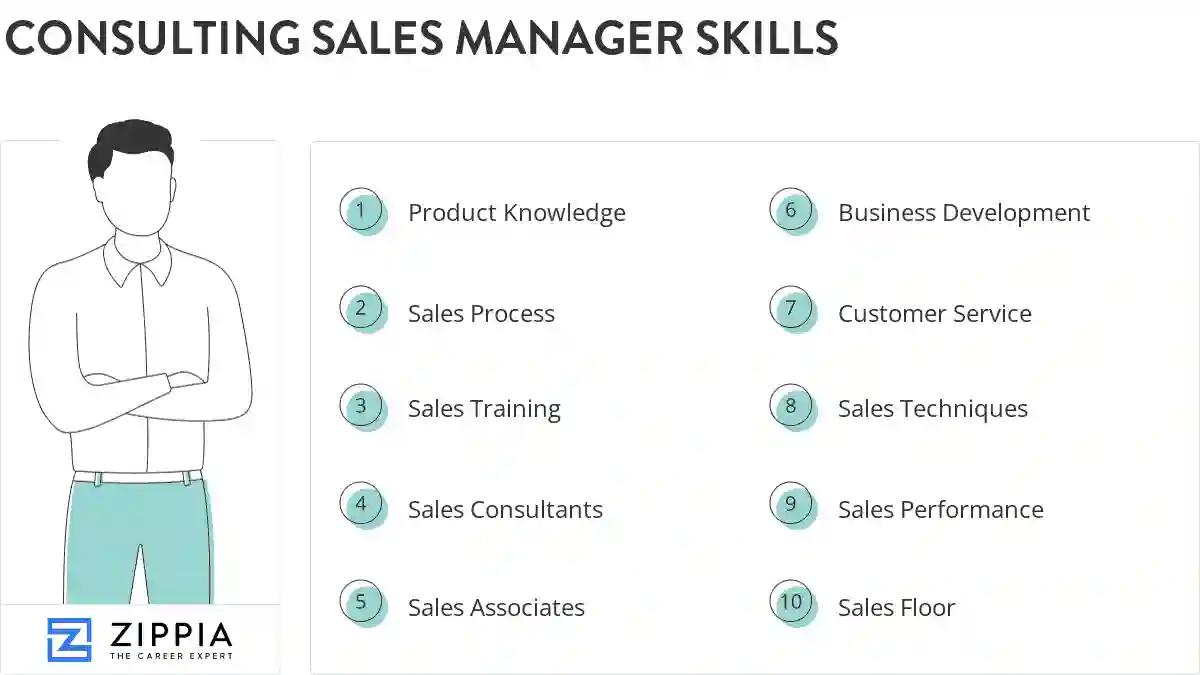 Consulting sales manager skills