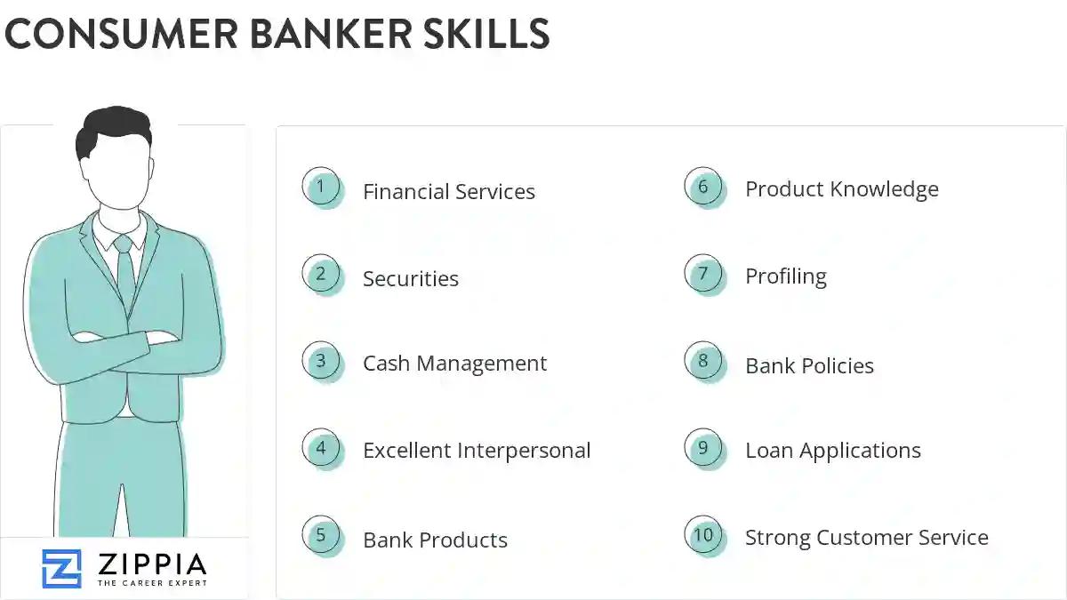 Consumer banker skills